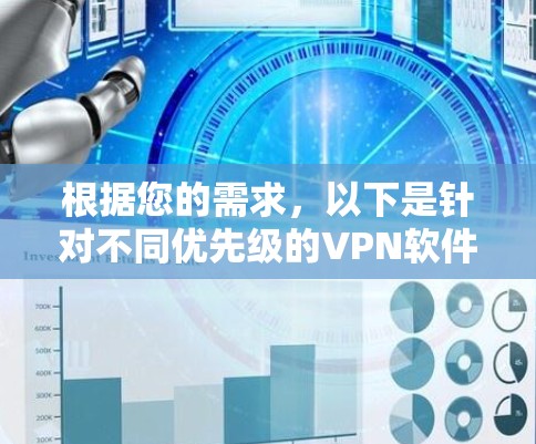根据您的需求，以下是针对不同优先级的VPN软件推荐